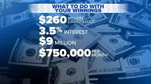 How Lottery Winners Spend Their Money: Surprising Habits and Real Stories